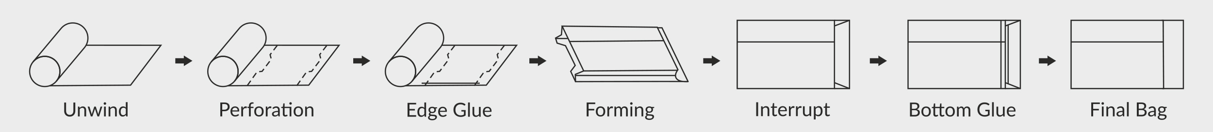 Sharp V Bottom Machine With Window parts